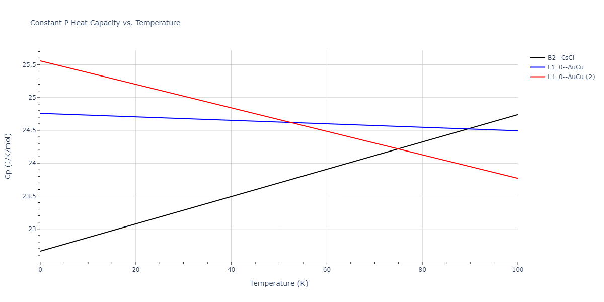2020--Farkas-D--Fe-Ni-Cr-Co-Al--LAMMPS--ipr1/mdthermo.CoFe.Cp