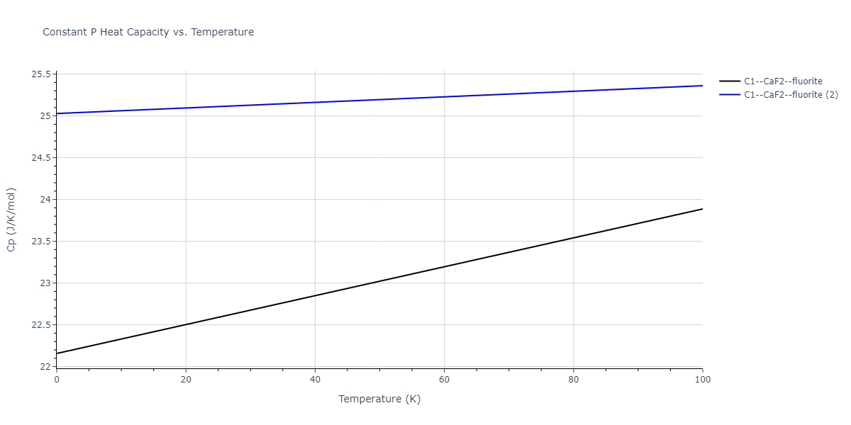 2020--Farkas-D--Fe-Ni-Cr-Co-Al--LAMMPS--ipr1/mdthermo.CoFe2.Cp