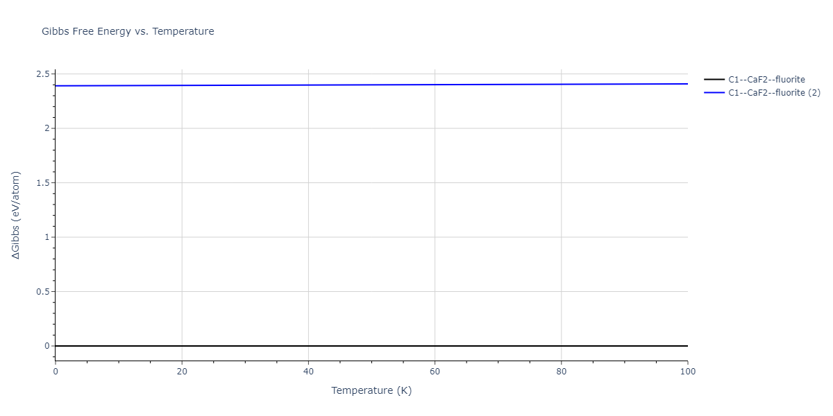 2020--Farkas-D--Fe-Ni-Cr-Co-Al--LAMMPS--ipr1/mdthermo.CoFe2.G