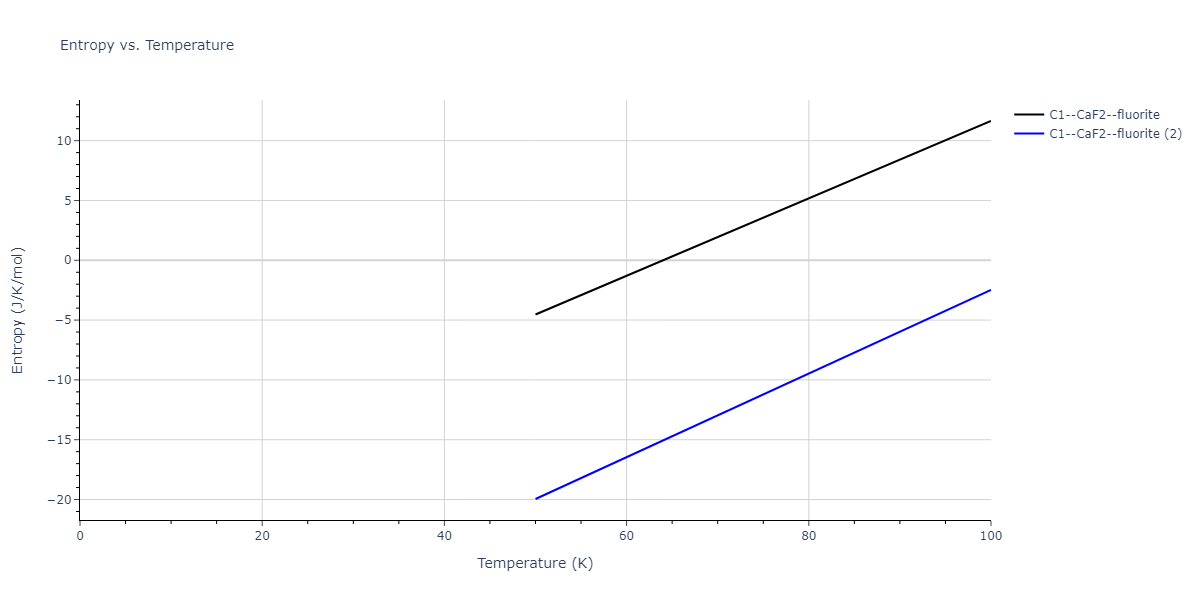 2020--Farkas-D--Fe-Ni-Cr-Co-Al--LAMMPS--ipr1/mdthermo.CoFe2.S