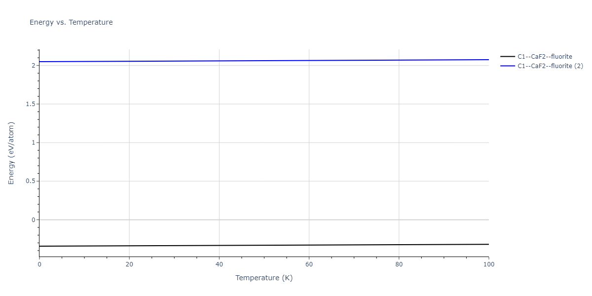 2020--Farkas-D--Fe-Ni-Cr-Co-Al--LAMMPS--ipr1/mdthermo.CoFe2.U