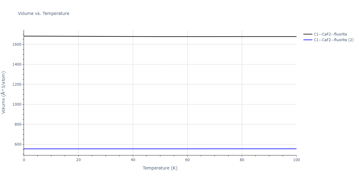 2020--Farkas-D--Fe-Ni-Cr-Co-Al--LAMMPS--ipr1/mdthermo.CoFe2.V