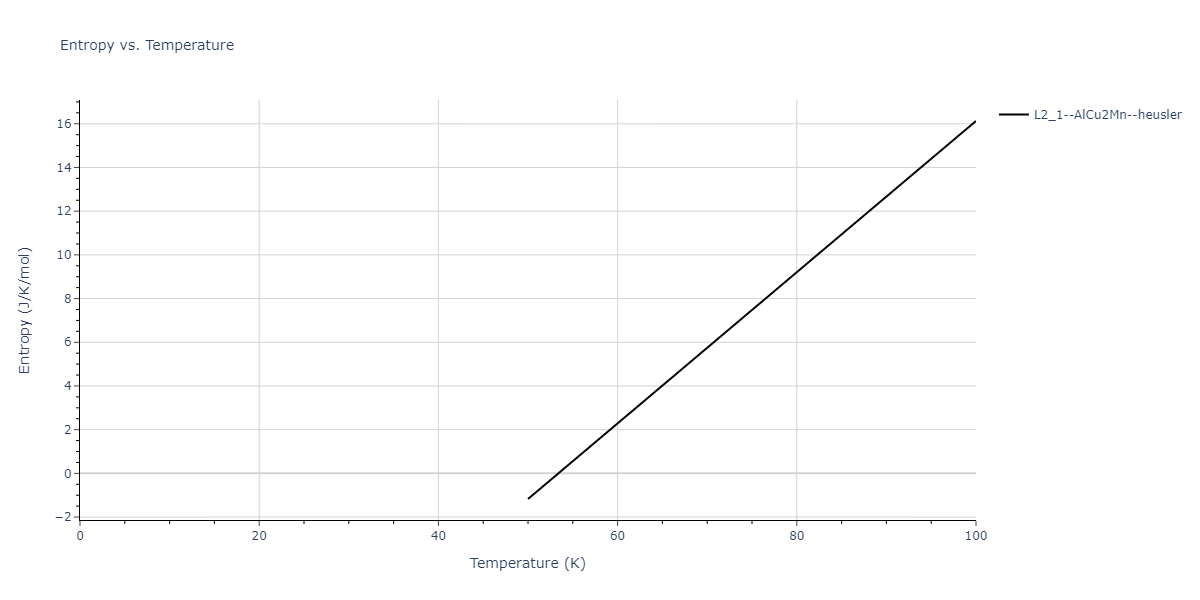 2020--Farkas-D--Fe-Ni-Cr-Co-Al--LAMMPS--ipr1/mdthermo.CoFe2Ni.S
