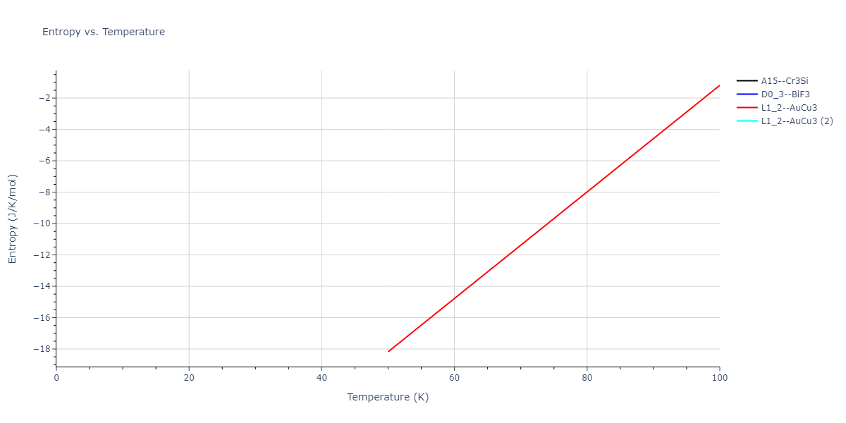 2020--Farkas-D--Fe-Ni-Cr-Co-Al--LAMMPS--ipr1/mdthermo.CoFe3.S