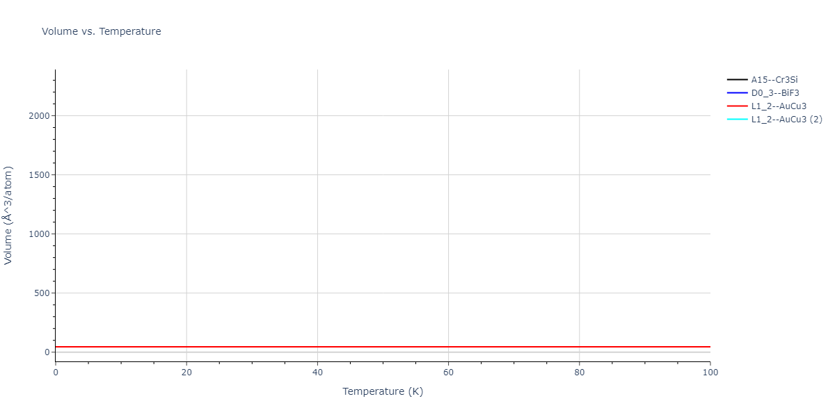 2020--Farkas-D--Fe-Ni-Cr-Co-Al--LAMMPS--ipr1/mdthermo.CoFe3.V