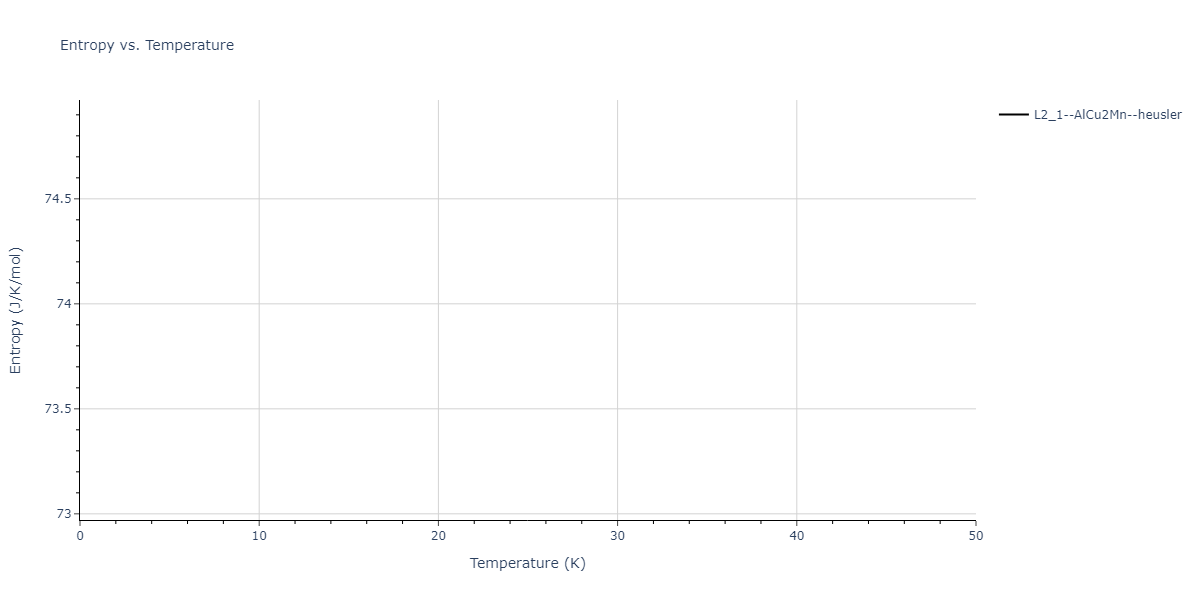 2020--Farkas-D--Fe-Ni-Cr-Co-Al--LAMMPS--ipr1/mdthermo.CoFeNi2.S