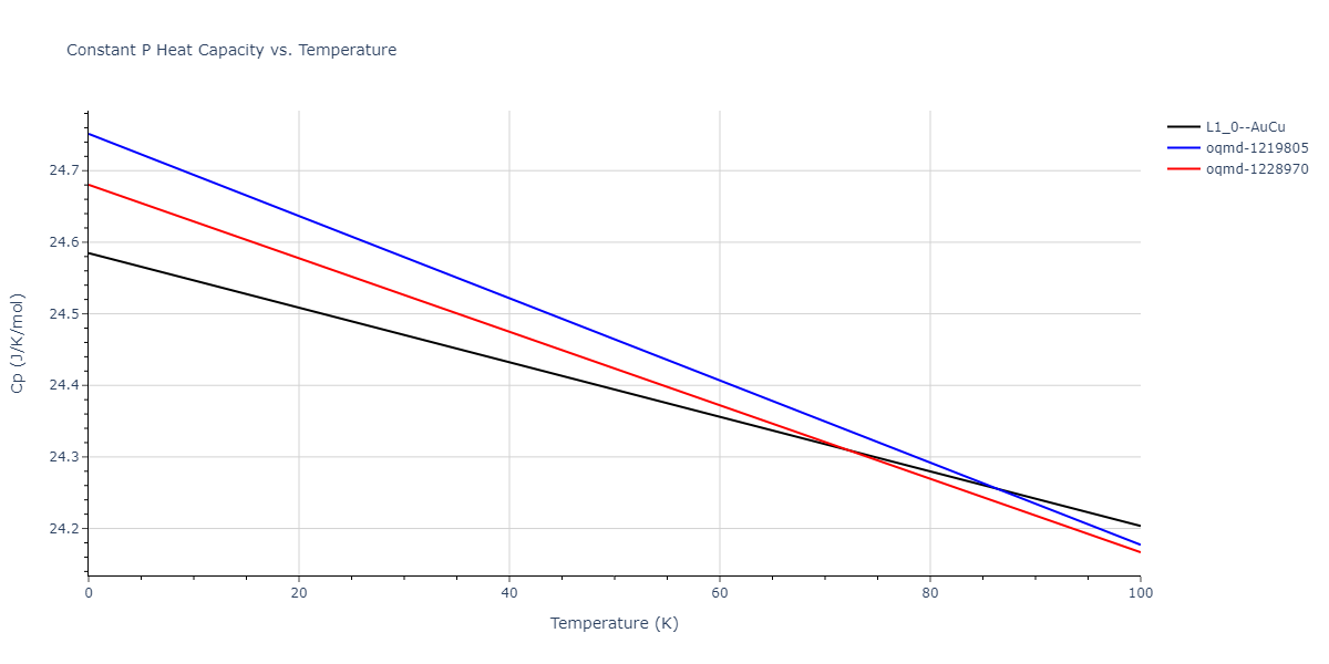2020--Farkas-D--Fe-Ni-Cr-Co-Al--LAMMPS--ipr1/mdthermo.CoNi.Cp