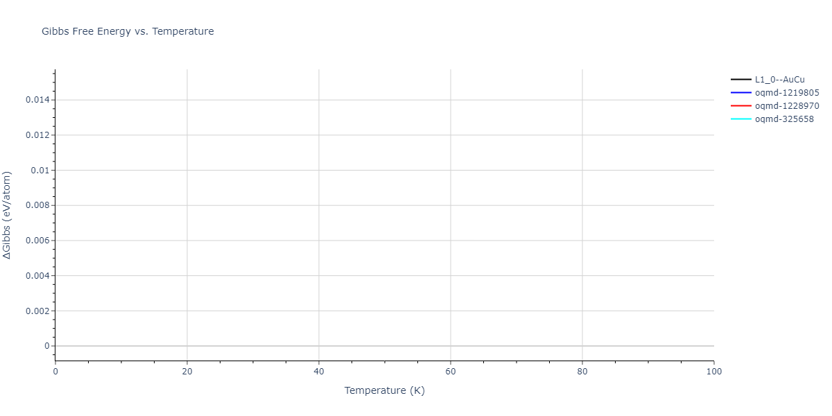 2020--Farkas-D--Fe-Ni-Cr-Co-Al--LAMMPS--ipr1/mdthermo.CoNi.G