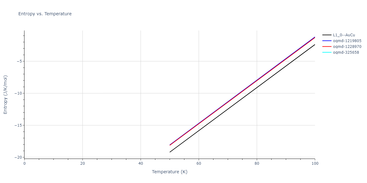 2020--Farkas-D--Fe-Ni-Cr-Co-Al--LAMMPS--ipr1/mdthermo.CoNi.S