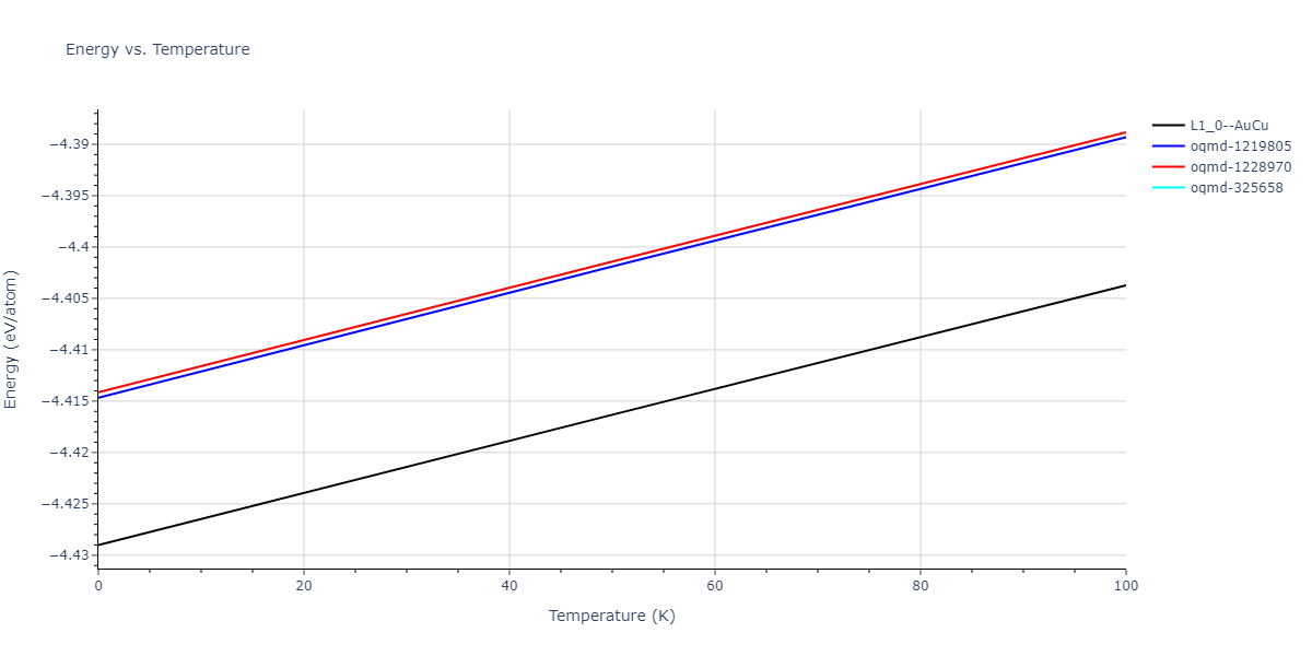 2020--Farkas-D--Fe-Ni-Cr-Co-Al--LAMMPS--ipr1/mdthermo.CoNi.U