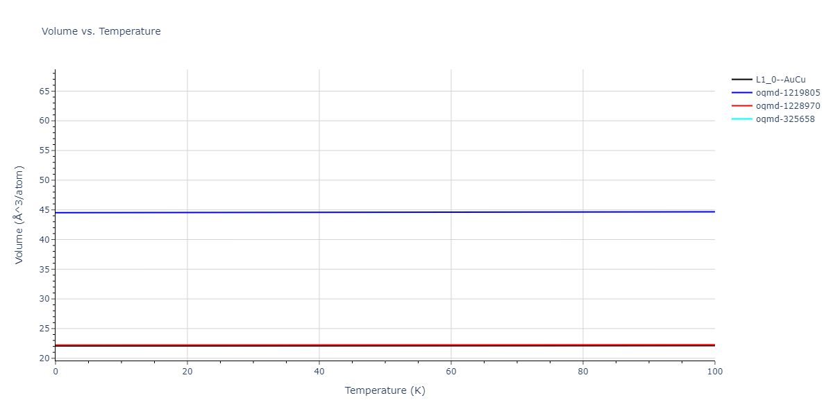 2020--Farkas-D--Fe-Ni-Cr-Co-Al--LAMMPS--ipr1/mdthermo.CoNi.V