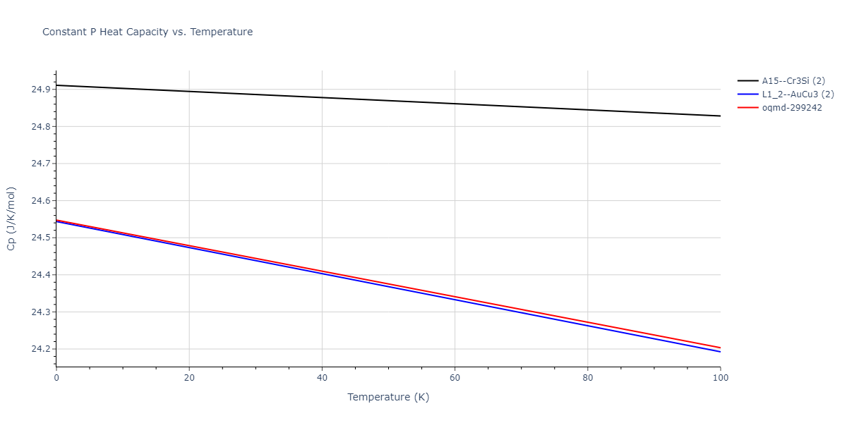 2020--Farkas-D--Fe-Ni-Cr-Co-Al--LAMMPS--ipr1/mdthermo.CoNi3.Cp