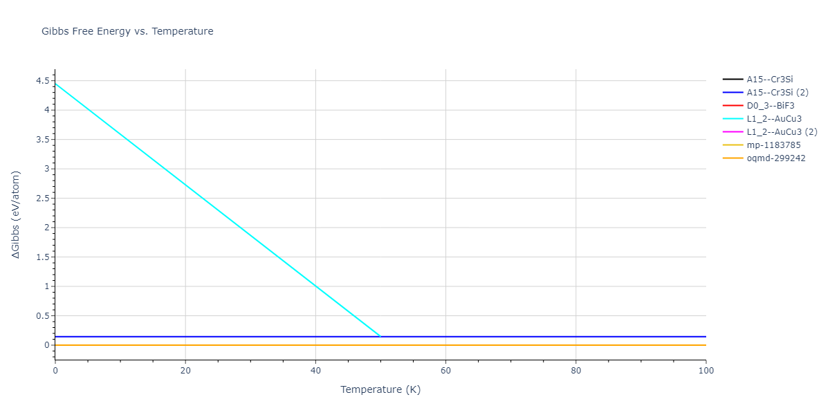 2020--Farkas-D--Fe-Ni-Cr-Co-Al--LAMMPS--ipr1/mdthermo.CoNi3.G