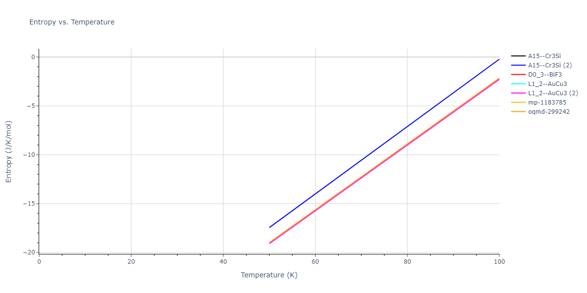 2020--Farkas-D--Fe-Ni-Cr-Co-Al--LAMMPS--ipr1/mdthermo.CoNi3.S