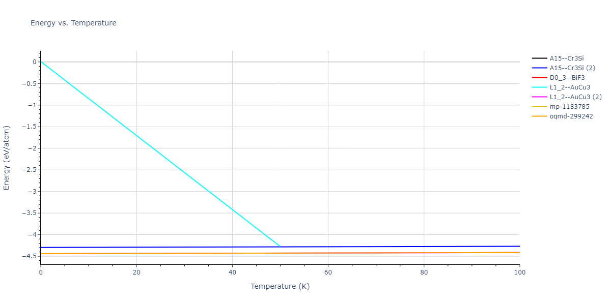 2020--Farkas-D--Fe-Ni-Cr-Co-Al--LAMMPS--ipr1/mdthermo.CoNi3.U