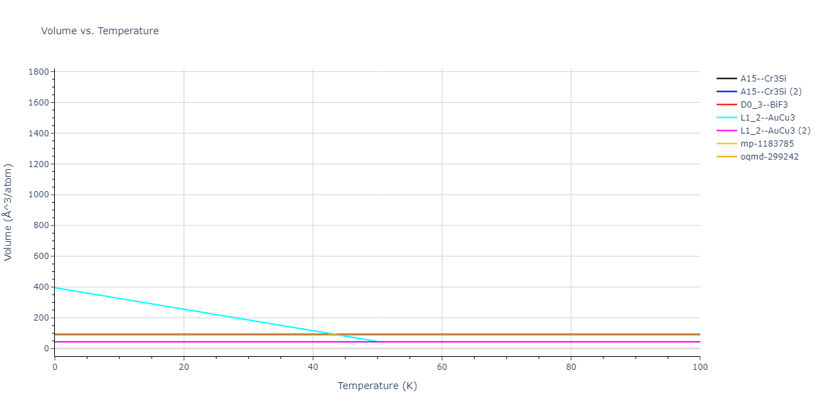 2020--Farkas-D--Fe-Ni-Cr-Co-Al--LAMMPS--ipr1/mdthermo.CoNi3.V
