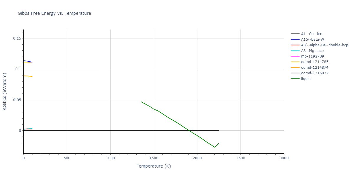 2020--Farkas-D--Fe-Ni-Cr-Co-Al--LAMMPS--ipr1/mdthermo.Cr.G