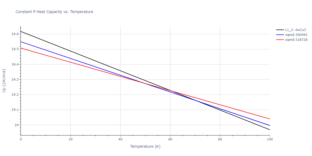 2020--Farkas-D--Fe-Ni-Cr-Co-Al--LAMMPS--ipr1/mdthermo.Cr3Fe.Cp