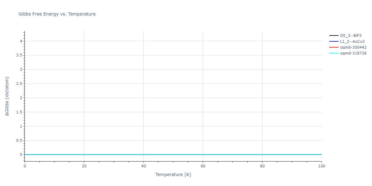 2020--Farkas-D--Fe-Ni-Cr-Co-Al--LAMMPS--ipr1/mdthermo.Cr3Fe.G