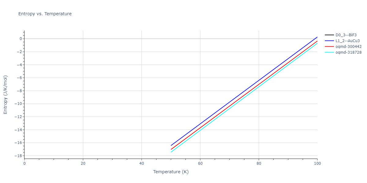 2020--Farkas-D--Fe-Ni-Cr-Co-Al--LAMMPS--ipr1/mdthermo.Cr3Fe.S