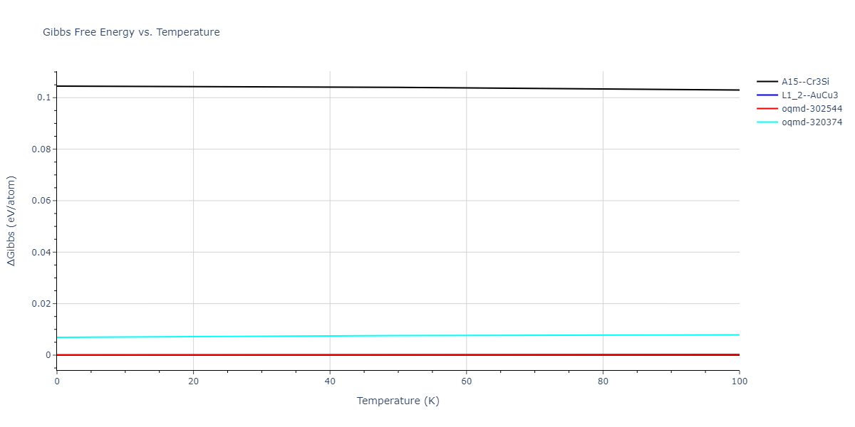 2020--Farkas-D--Fe-Ni-Cr-Co-Al--LAMMPS--ipr1/mdthermo.Cr3Ni.G