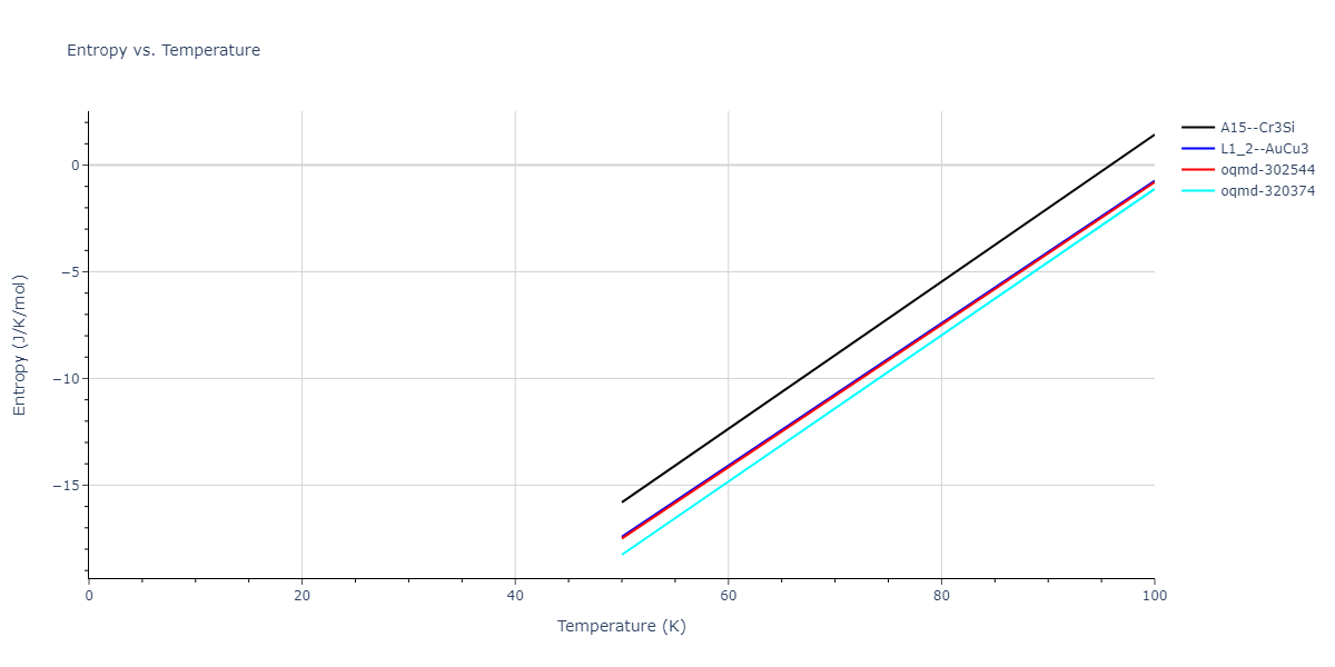 2020--Farkas-D--Fe-Ni-Cr-Co-Al--LAMMPS--ipr1/mdthermo.Cr3Ni.S