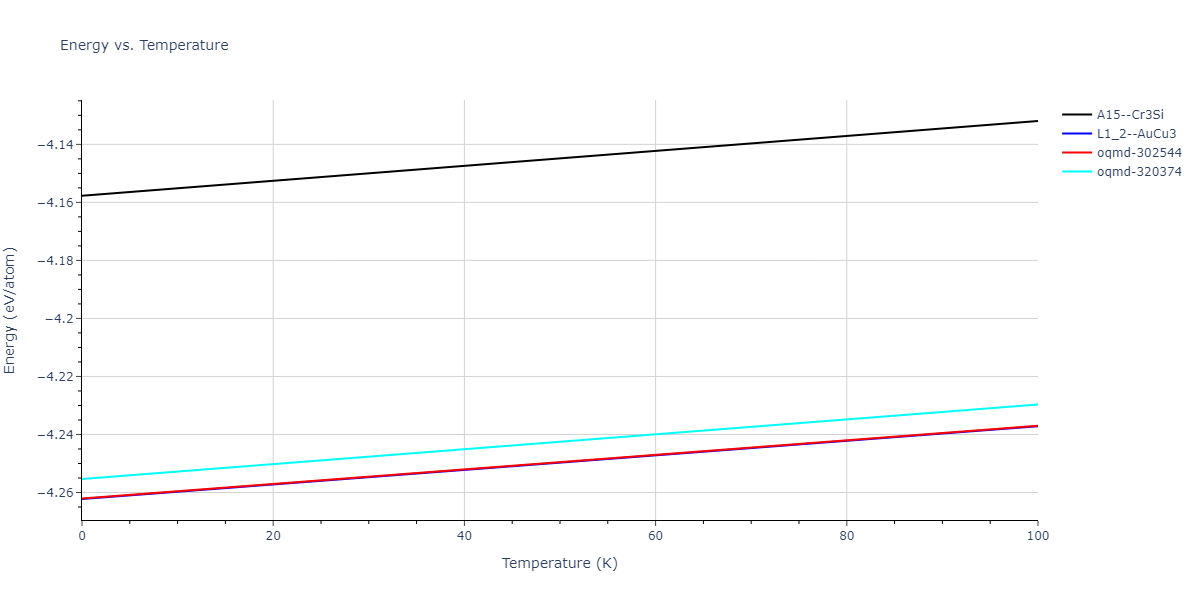 2020--Farkas-D--Fe-Ni-Cr-Co-Al--LAMMPS--ipr1/mdthermo.Cr3Ni.U