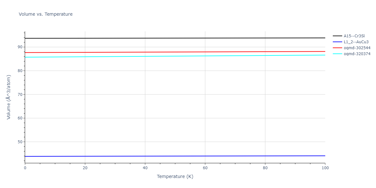 2020--Farkas-D--Fe-Ni-Cr-Co-Al--LAMMPS--ipr1/mdthermo.Cr3Ni.V