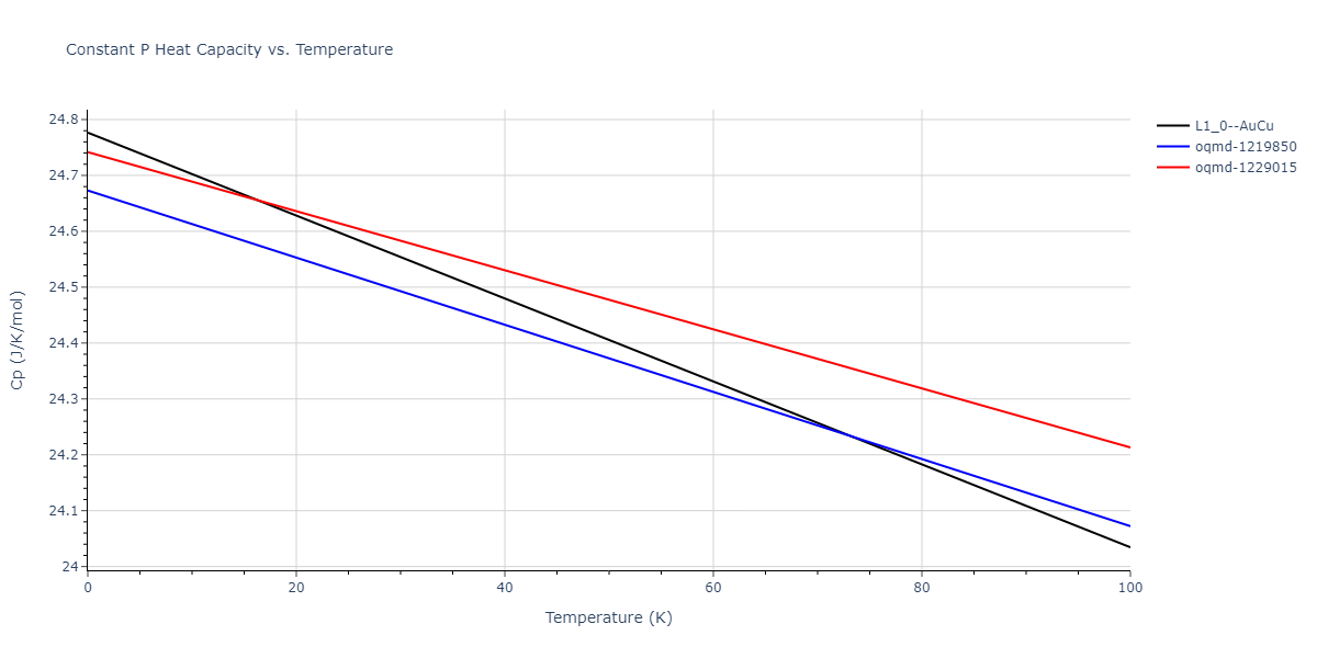 2020--Farkas-D--Fe-Ni-Cr-Co-Al--LAMMPS--ipr1/mdthermo.CrFe.Cp