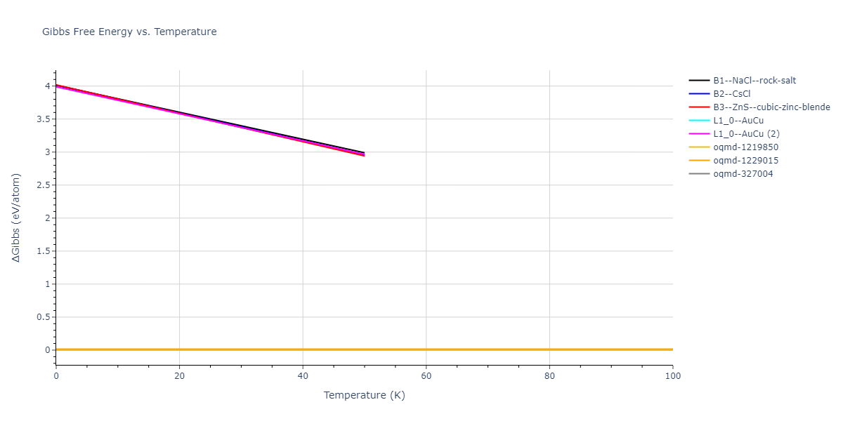 2020--Farkas-D--Fe-Ni-Cr-Co-Al--LAMMPS--ipr1/mdthermo.CrFe.G