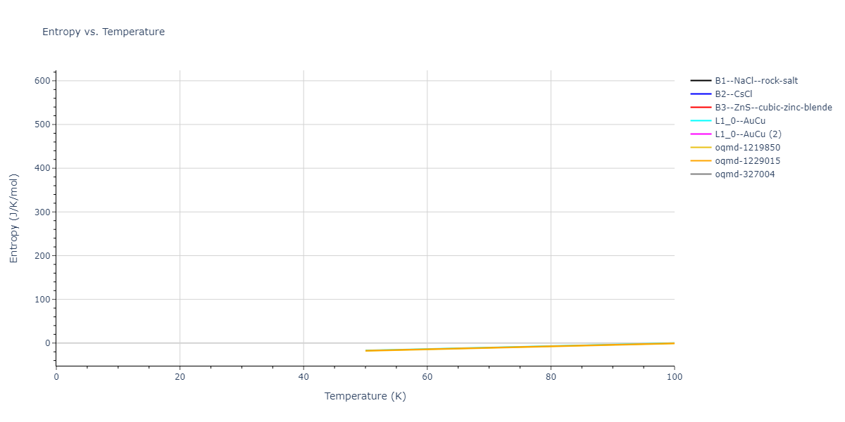 2020--Farkas-D--Fe-Ni-Cr-Co-Al--LAMMPS--ipr1/mdthermo.CrFe.S