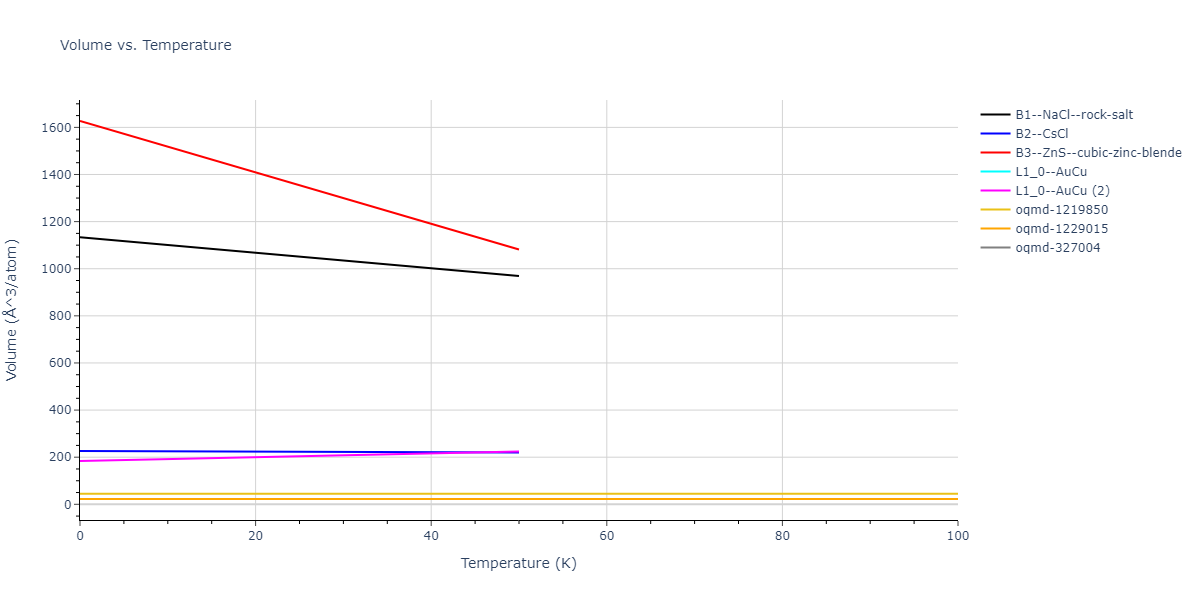 2020--Farkas-D--Fe-Ni-Cr-Co-Al--LAMMPS--ipr1/mdthermo.CrFe.V