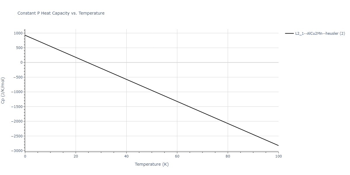 2020--Farkas-D--Fe-Ni-Cr-Co-Al--LAMMPS--ipr1/mdthermo.CrFe2Ni.Cp