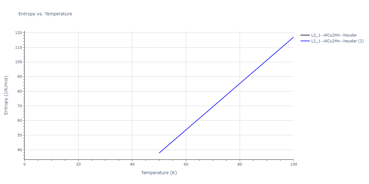 2020--Farkas-D--Fe-Ni-Cr-Co-Al--LAMMPS--ipr1/mdthermo.CrFe2Ni.S