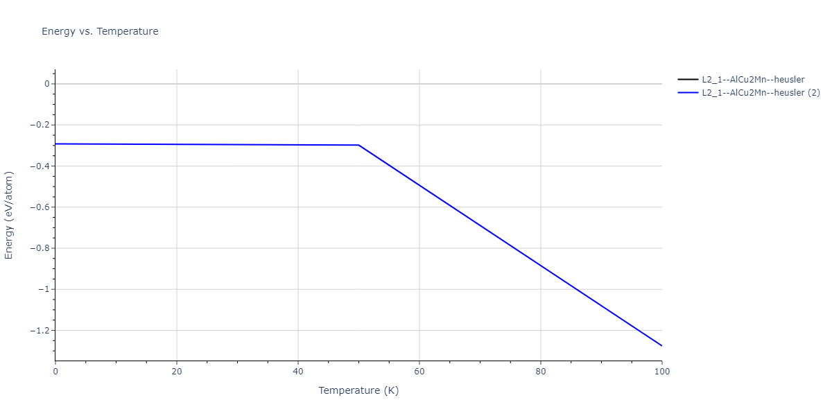 2020--Farkas-D--Fe-Ni-Cr-Co-Al--LAMMPS--ipr1/mdthermo.CrFe2Ni.U