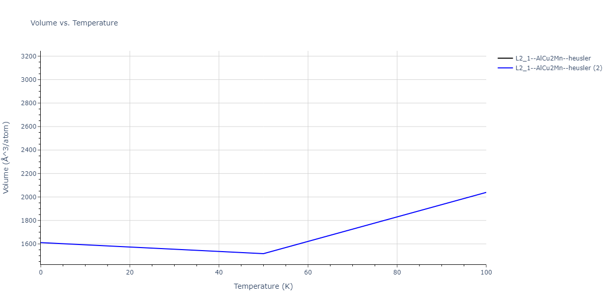 2020--Farkas-D--Fe-Ni-Cr-Co-Al--LAMMPS--ipr1/mdthermo.CrFe2Ni.V