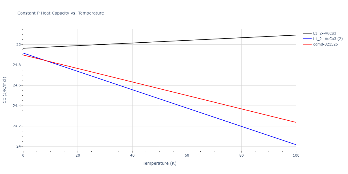 2020--Farkas-D--Fe-Ni-Cr-Co-Al--LAMMPS--ipr1/mdthermo.CrFe3.Cp