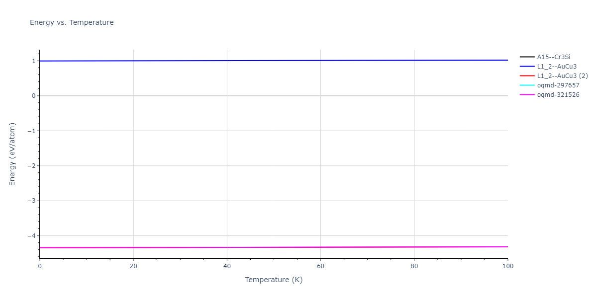 2020--Farkas-D--Fe-Ni-Cr-Co-Al--LAMMPS--ipr1/mdthermo.CrFe3.U