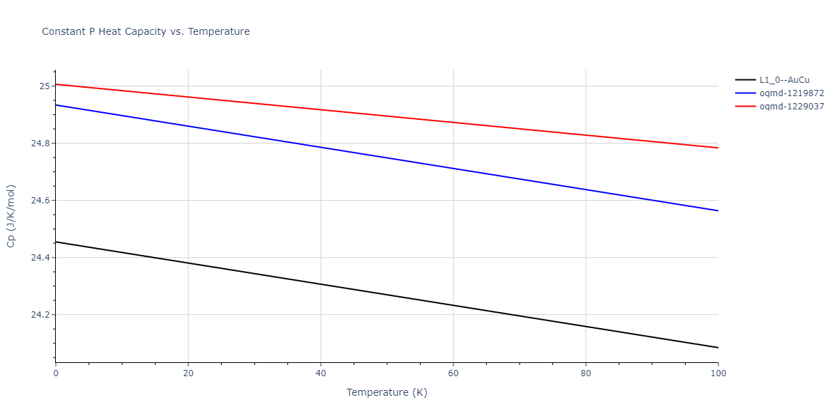 2020--Farkas-D--Fe-Ni-Cr-Co-Al--LAMMPS--ipr1/mdthermo.CrNi.Cp