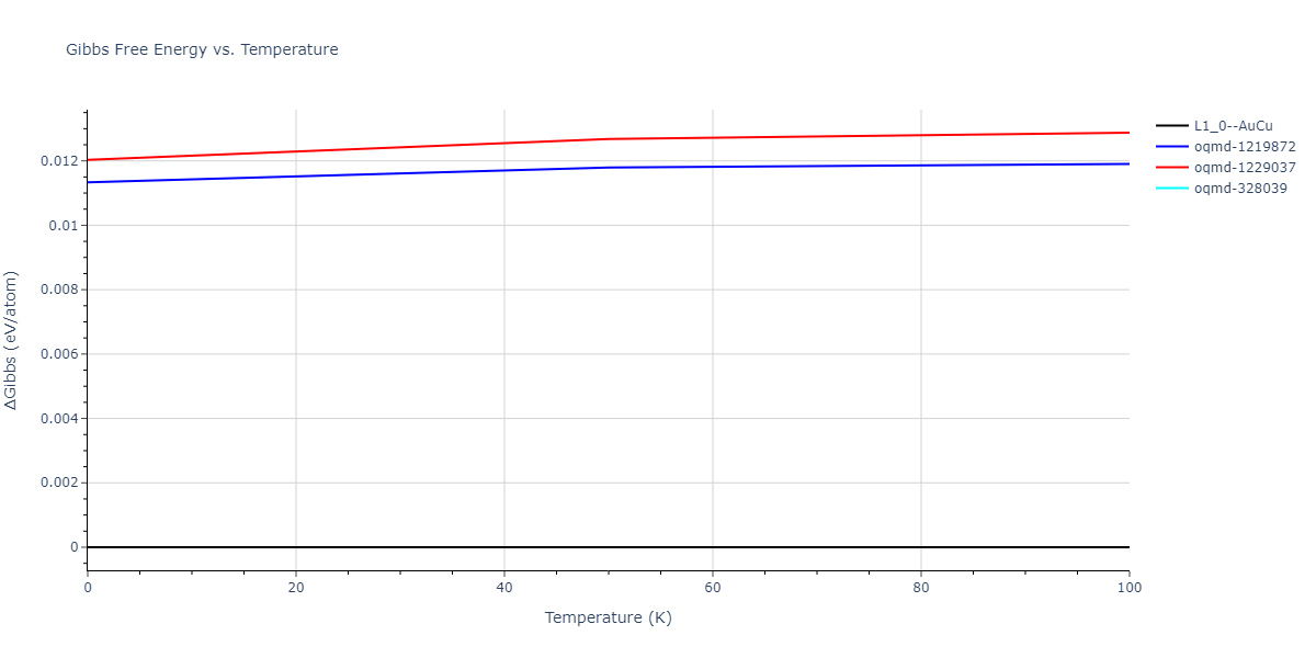 2020--Farkas-D--Fe-Ni-Cr-Co-Al--LAMMPS--ipr1/mdthermo.CrNi.G