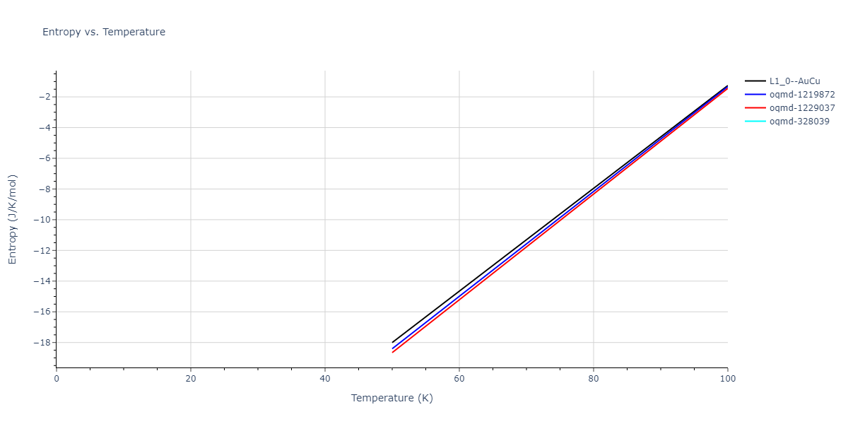 2020--Farkas-D--Fe-Ni-Cr-Co-Al--LAMMPS--ipr1/mdthermo.CrNi.S