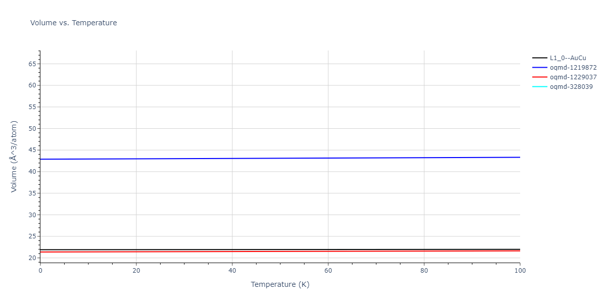 2020--Farkas-D--Fe-Ni-Cr-Co-Al--LAMMPS--ipr1/mdthermo.CrNi.V