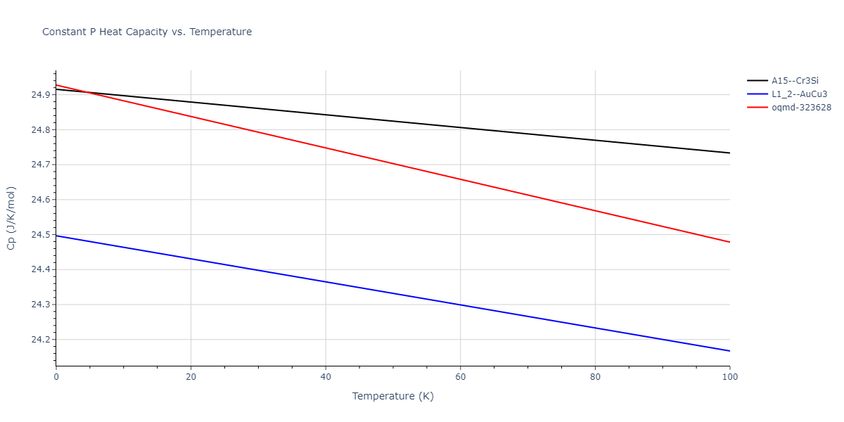 2020--Farkas-D--Fe-Ni-Cr-Co-Al--LAMMPS--ipr1/mdthermo.CrNi3.Cp