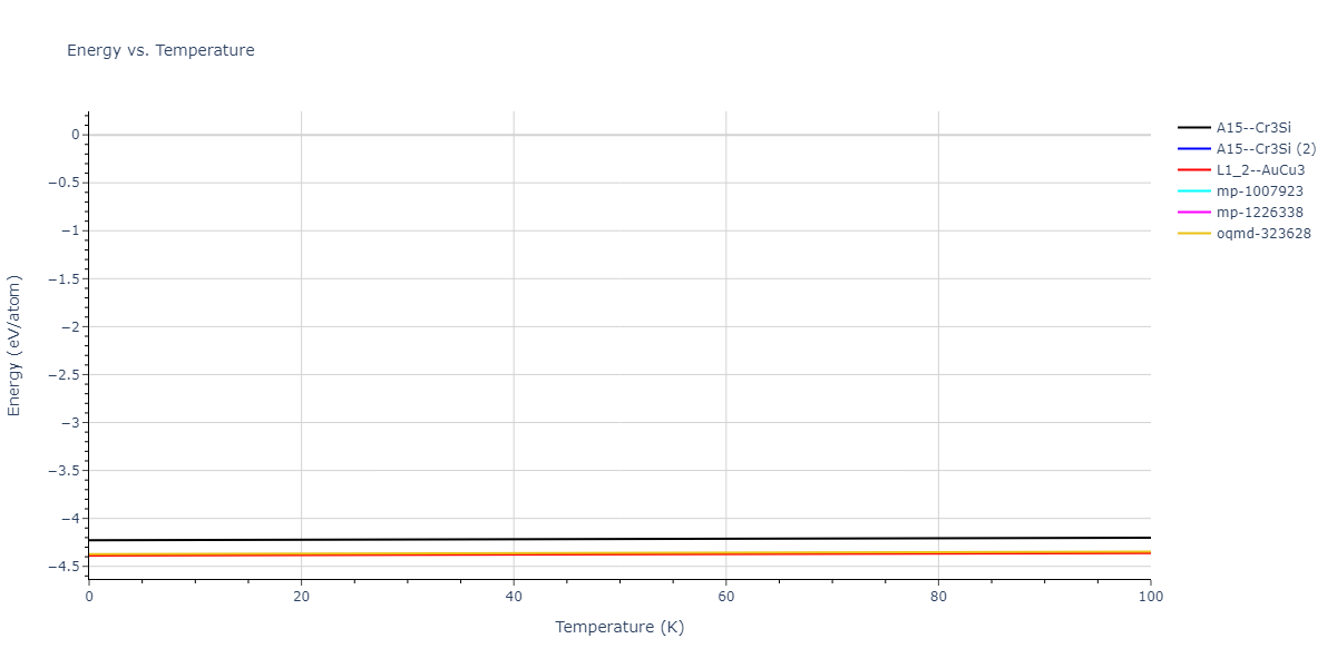 2020--Farkas-D--Fe-Ni-Cr-Co-Al--LAMMPS--ipr1/mdthermo.CrNi3.U