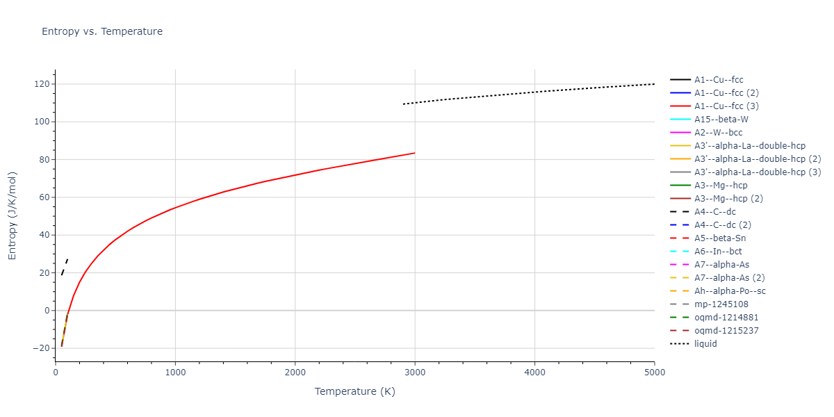 2020--Farkas-D--Fe-Ni-Cr-Co-Al--LAMMPS--ipr1/mdthermo.Fe.S