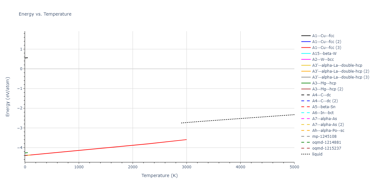 2020--Farkas-D--Fe-Ni-Cr-Co-Al--LAMMPS--ipr1/mdthermo.Fe.U