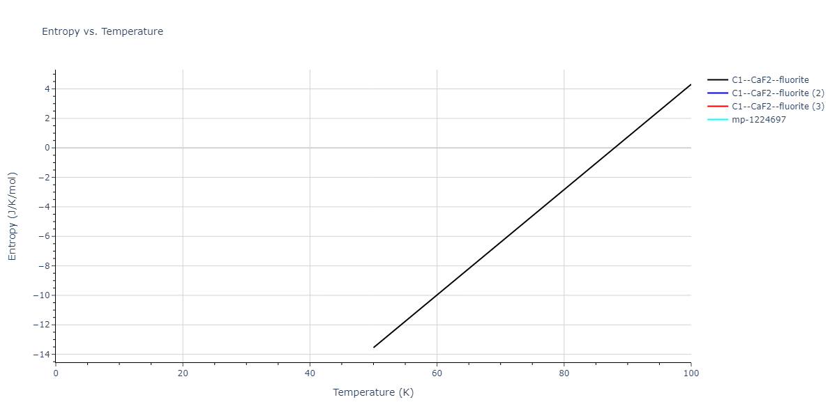2020--Farkas-D--Fe-Ni-Cr-Co-Al--LAMMPS--ipr1/mdthermo.Fe2Ni.S