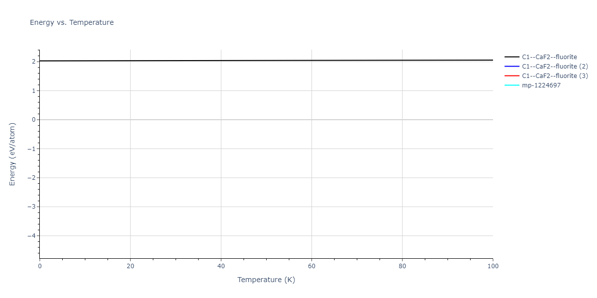 2020--Farkas-D--Fe-Ni-Cr-Co-Al--LAMMPS--ipr1/mdthermo.Fe2Ni.U
