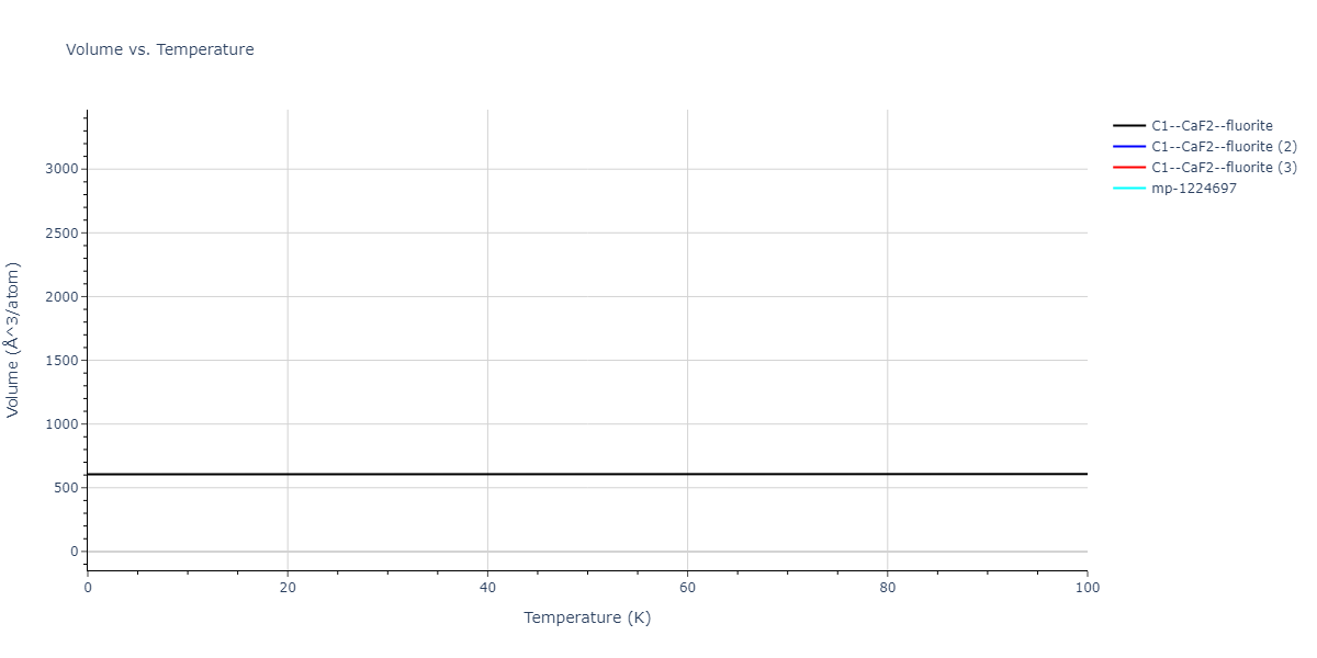 2020--Farkas-D--Fe-Ni-Cr-Co-Al--LAMMPS--ipr1/mdthermo.Fe2Ni.V