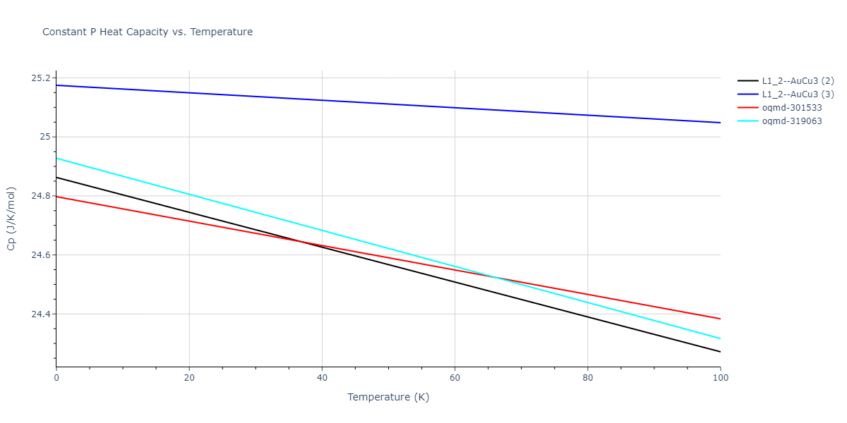 2020--Farkas-D--Fe-Ni-Cr-Co-Al--LAMMPS--ipr1/mdthermo.Fe3Ni.Cp